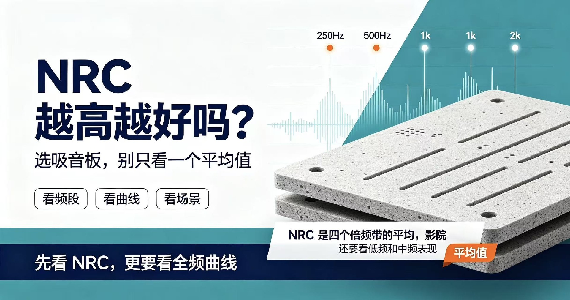 吸音板 NRC 吸聲系數怎么看？越高越好嗎