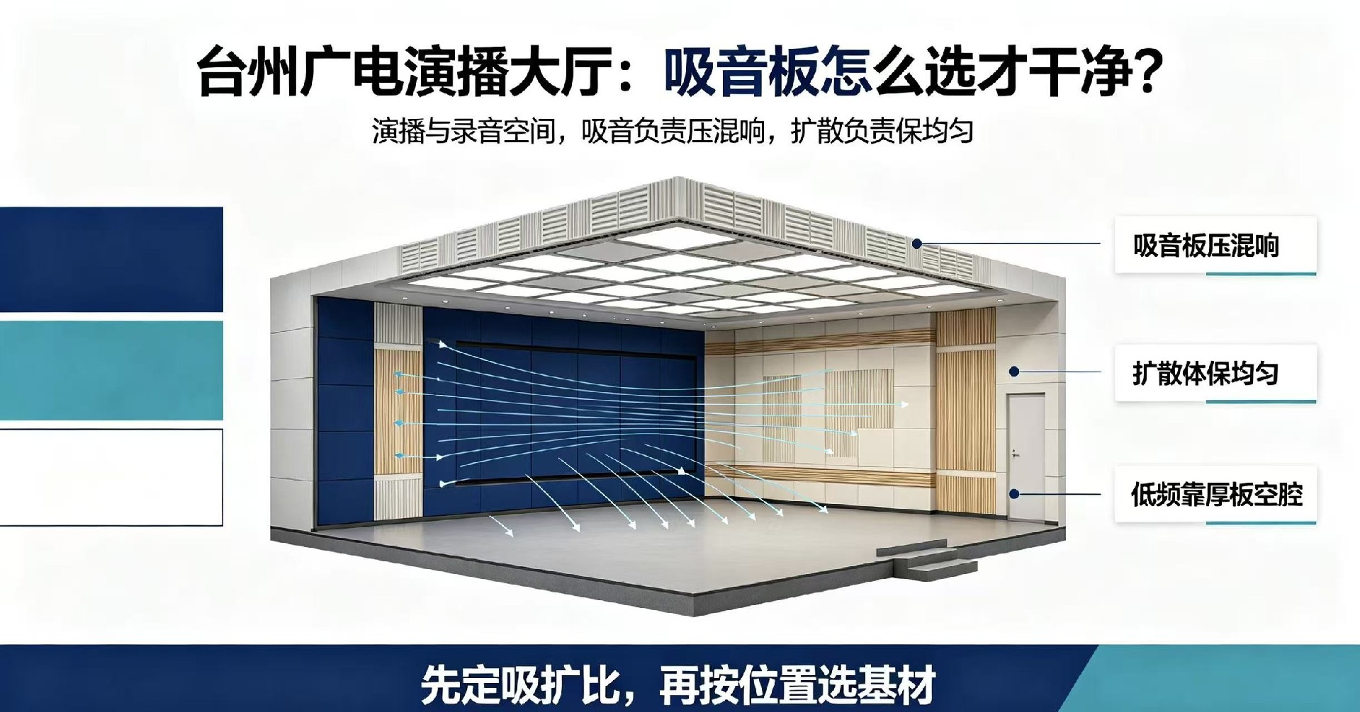 廣電演播大廳:影音室、錄音室類空間,吸音板怎么選才干凈