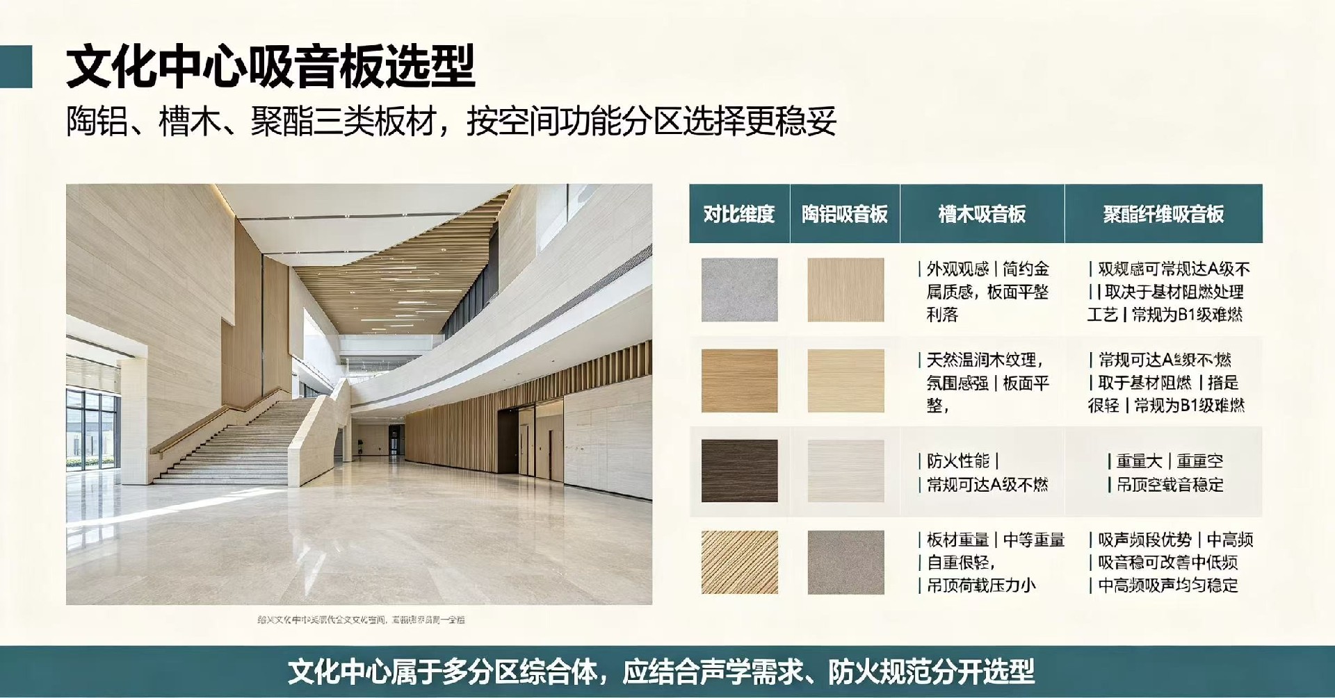 文化中心大空間吸音板選型，陶鋁，槽木，聚酯該怎么挑？