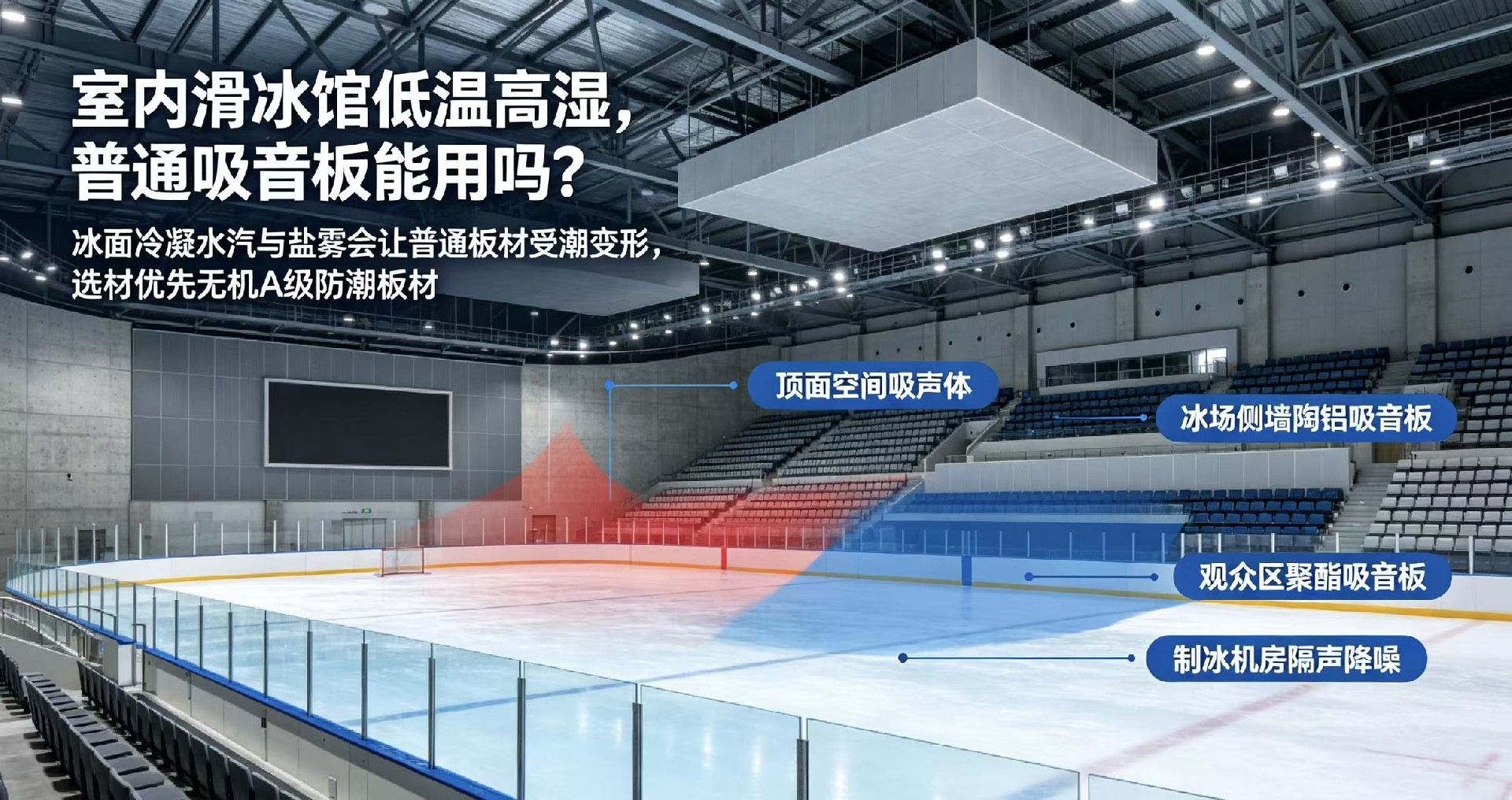室內滑冰館低溫高濕，普通吸音板能用嗎？