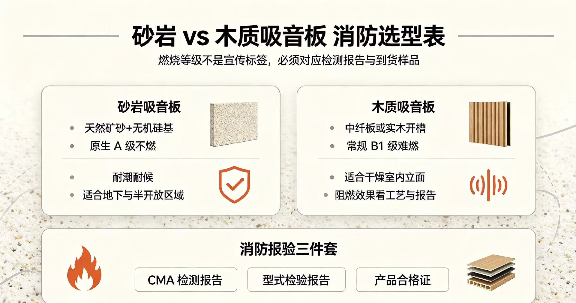 公建消防驗收，砂巖吸音板與木質吸音板怎么選？
