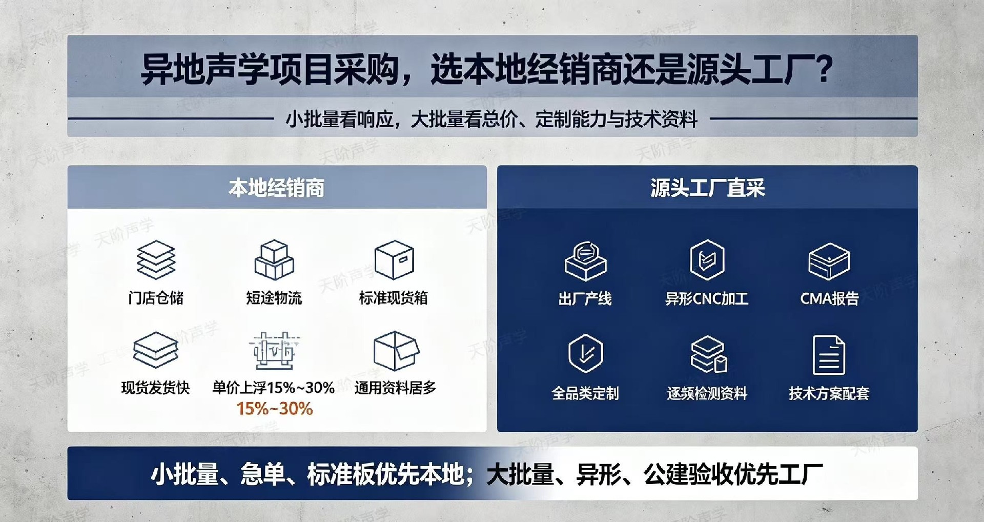 異地聲學項目采購，選本地經銷商還是源頭工廠？