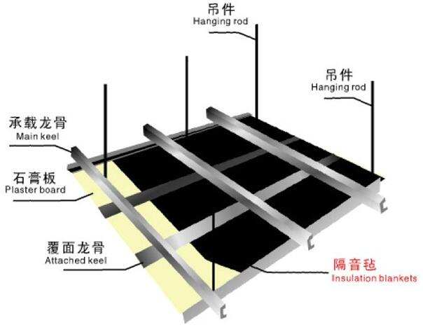 環保隔音氈是怎樣的？-佛山天階吸音板生產廠家
